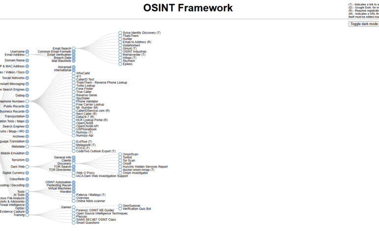 A Simple and Easy Guide towards OSINT Framework