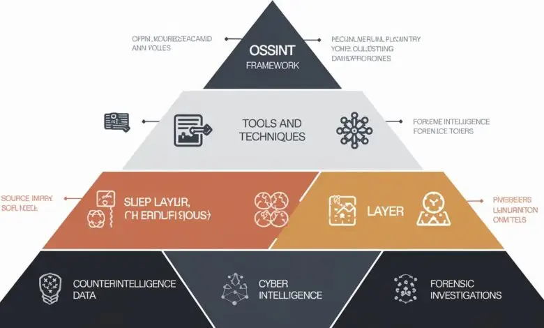 OSINT Framework