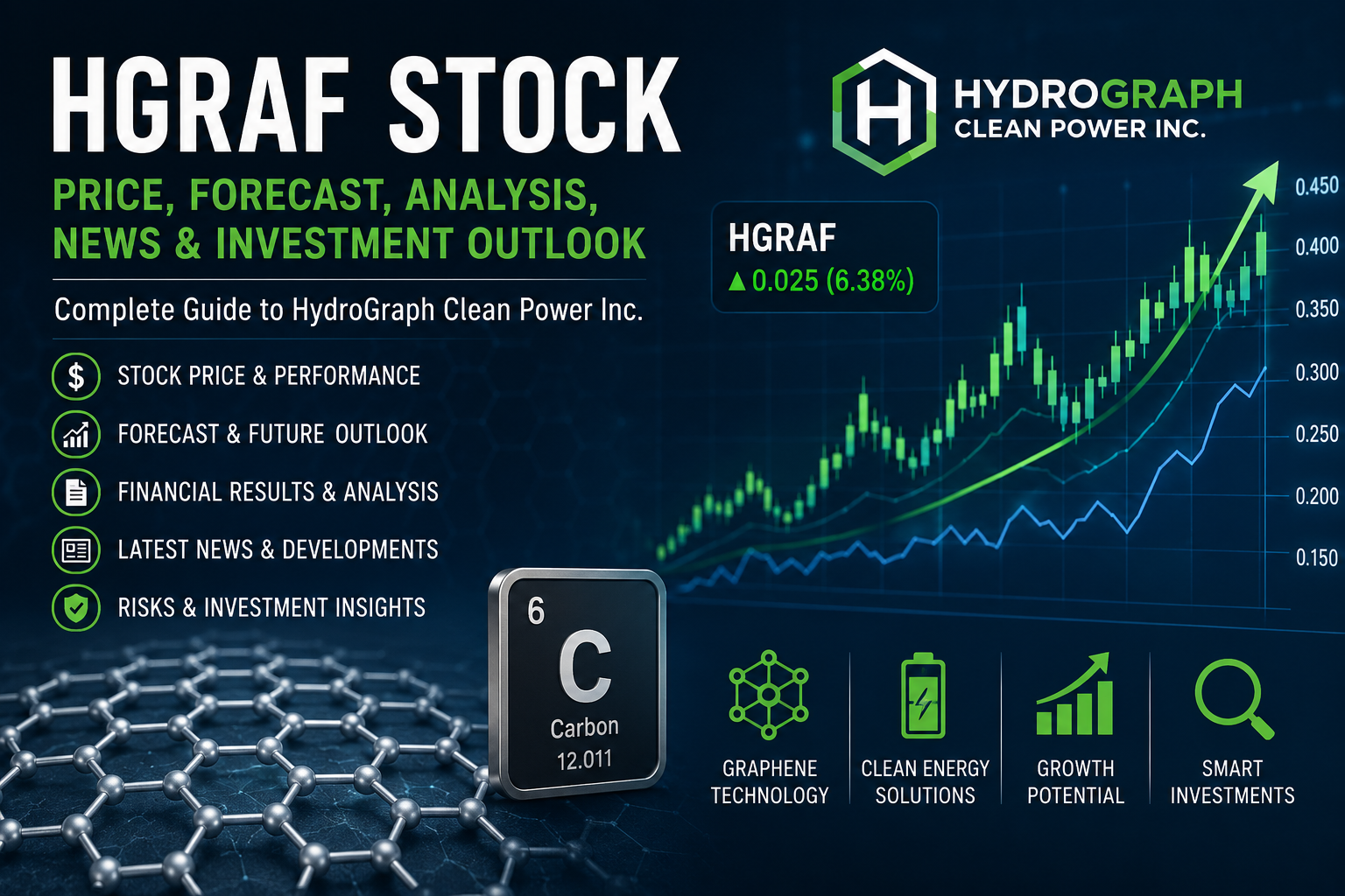 HGRAF Stock: Price, Forecast, Analysis, News & Investment Outlook