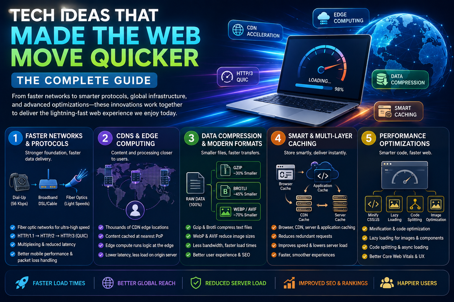 cdn-edge-computing