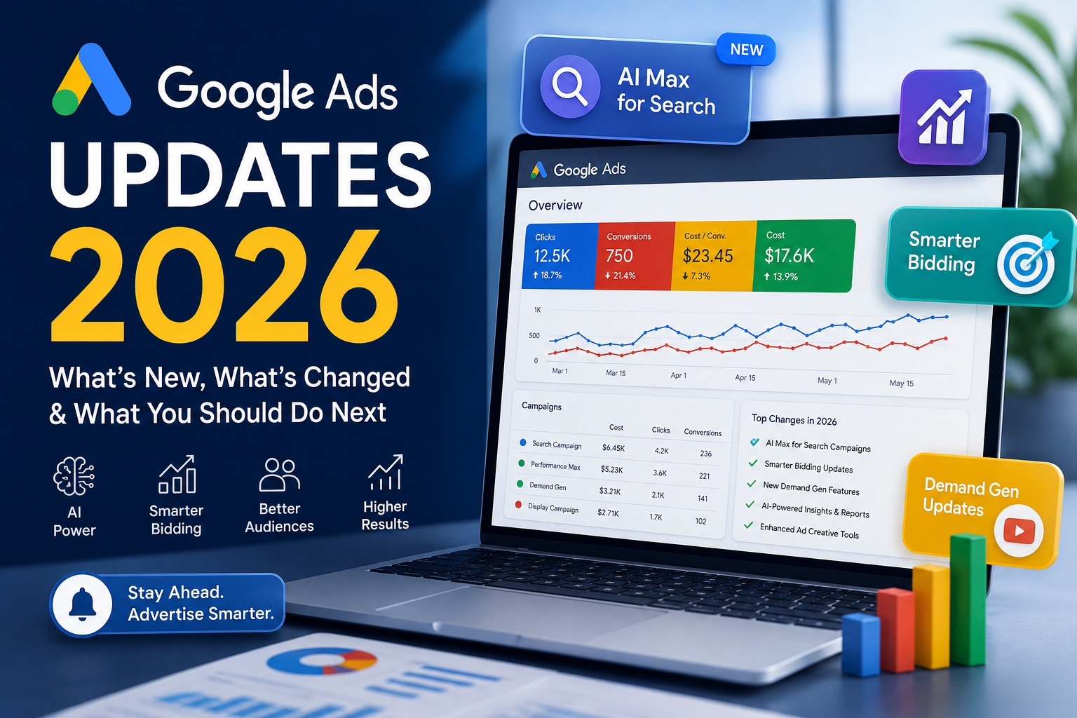 google-ads-updates-2026