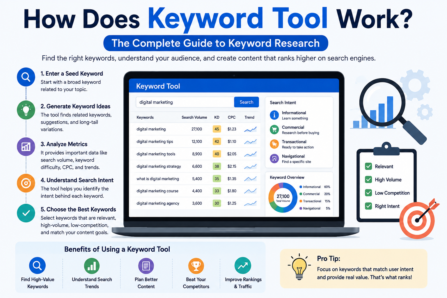 how-does-keyword-tool-work