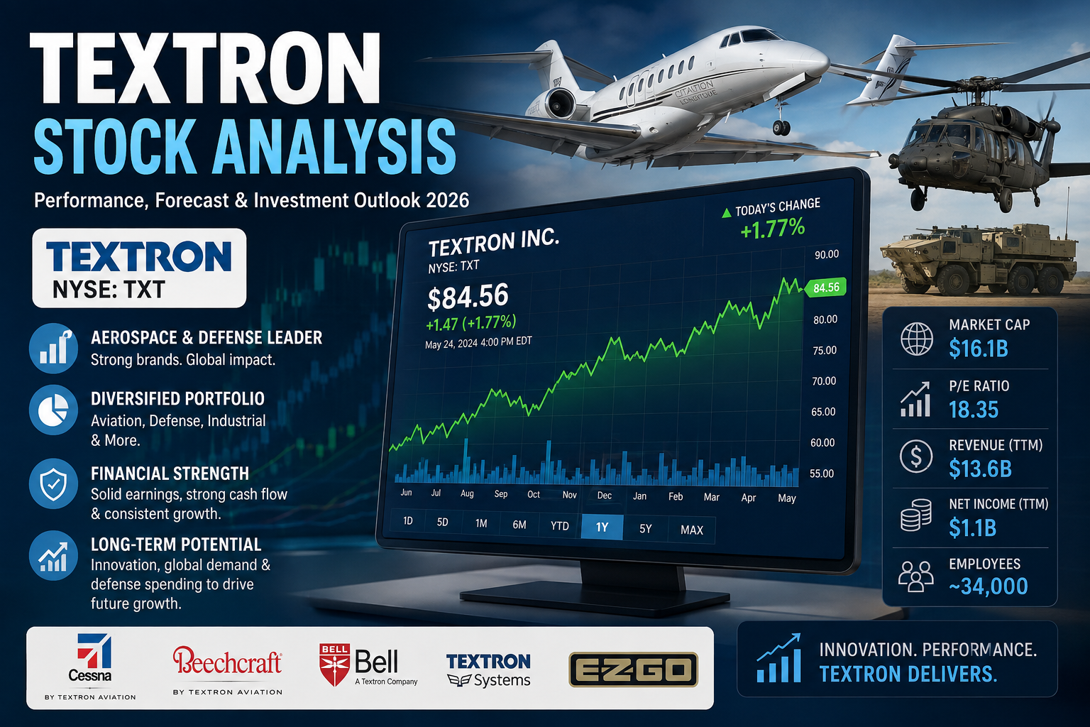 Textron Stock: Complete Analysis, Share Price, Forecast & Investment Guide for 2026
